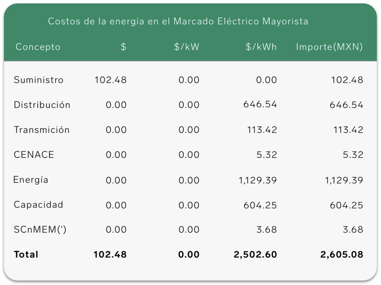 C Mo Funcionan Las Tarifas De Cfe Blog Sunwise